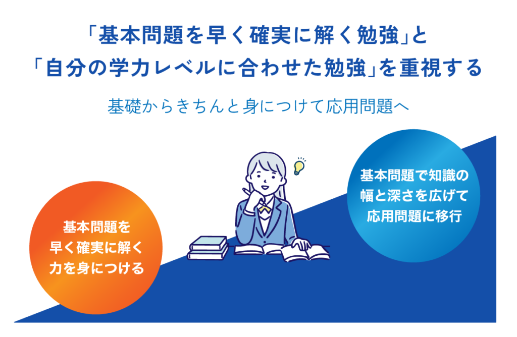 「基本問題を早く確実に解く勉強」と「自分の学力レベルに合わせた勉強」を重視する