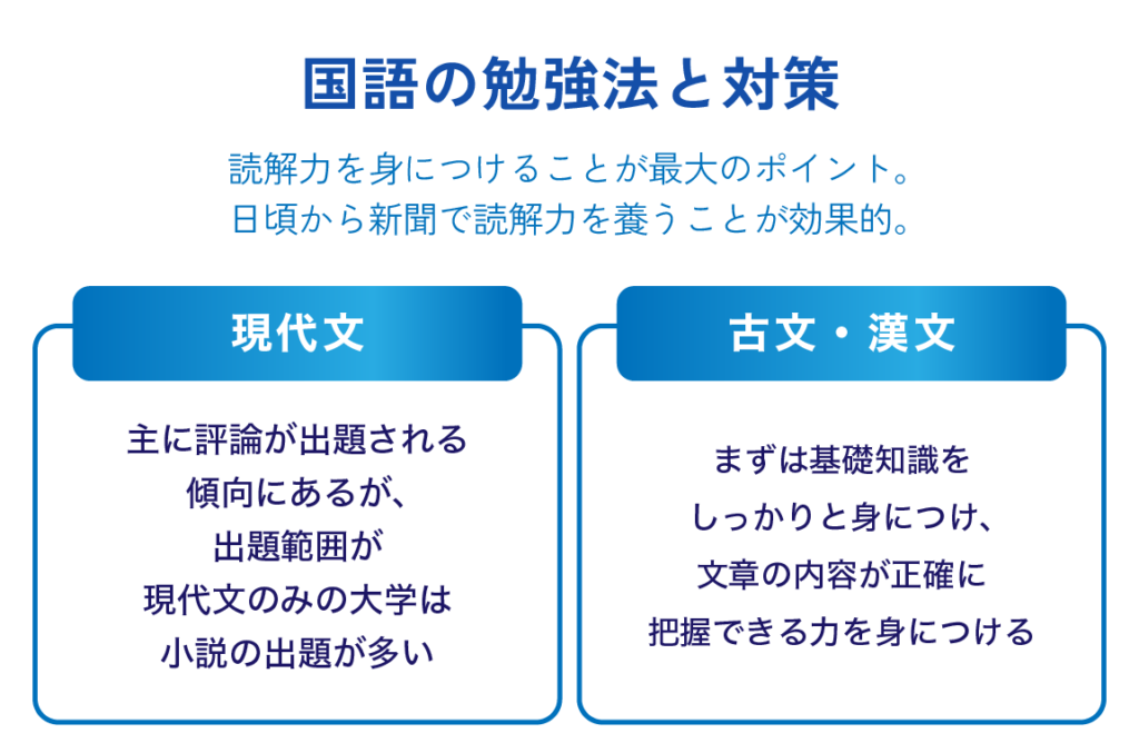 国語の勉強法と対策