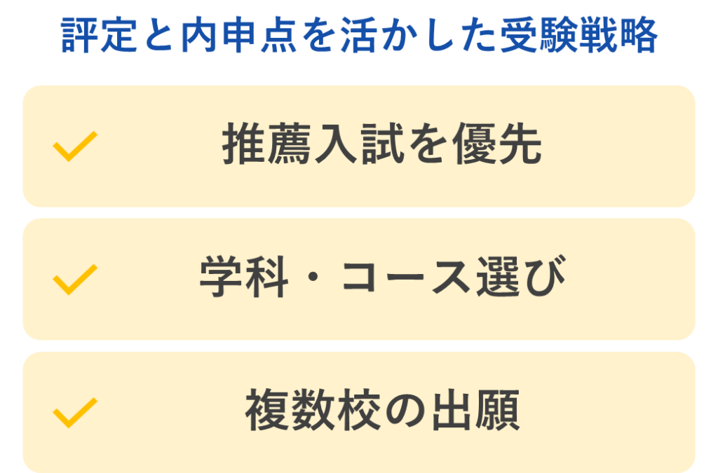 評定と内申点を活かした受験戦略