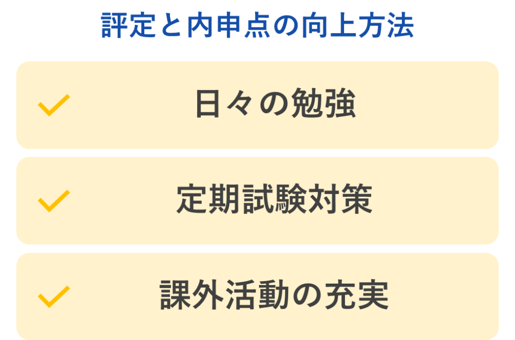 評定と内申点の向上方法