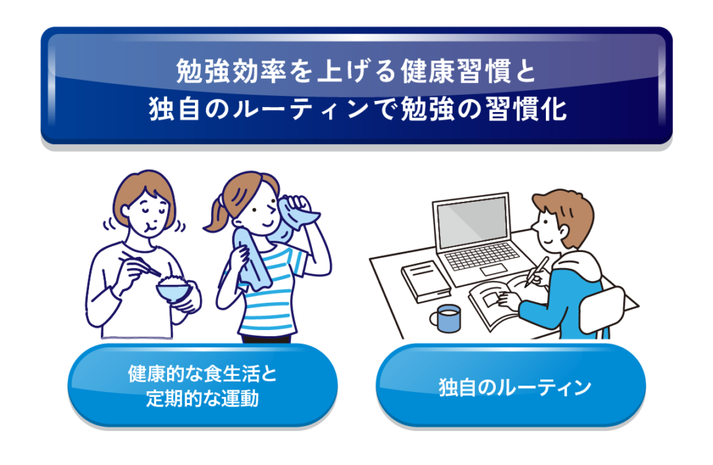 勉強効率を上げる健康習慣と独自のルーティンで勉強の習慣化