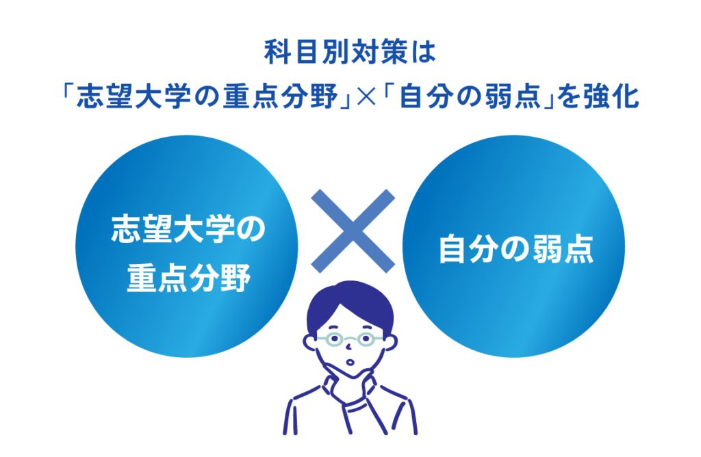 科目別対策は「志望大学の重点分野」×「自分の弱点」を強化