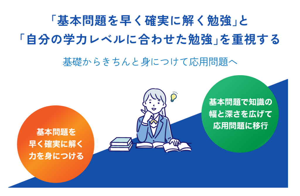 「基本問題を早く確実に解く勉強」と「自分の学力レベルに合わせた勉強」を重視する