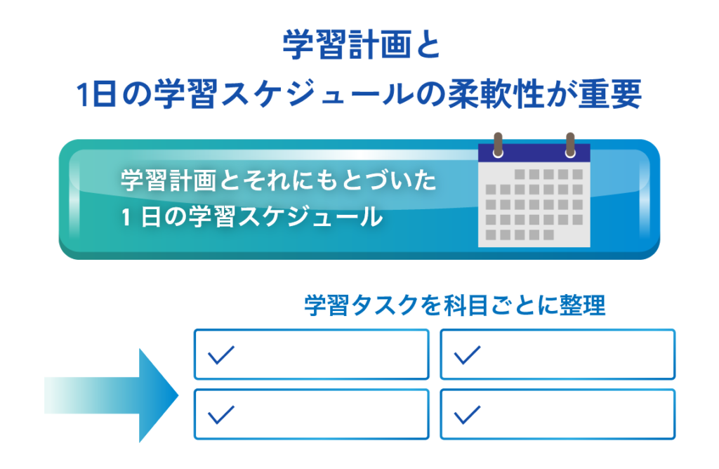 学習計画と学習スケジュールの柔軟性が重要