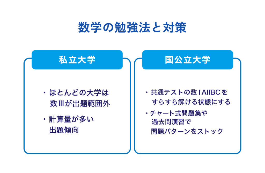 薬学部　数学