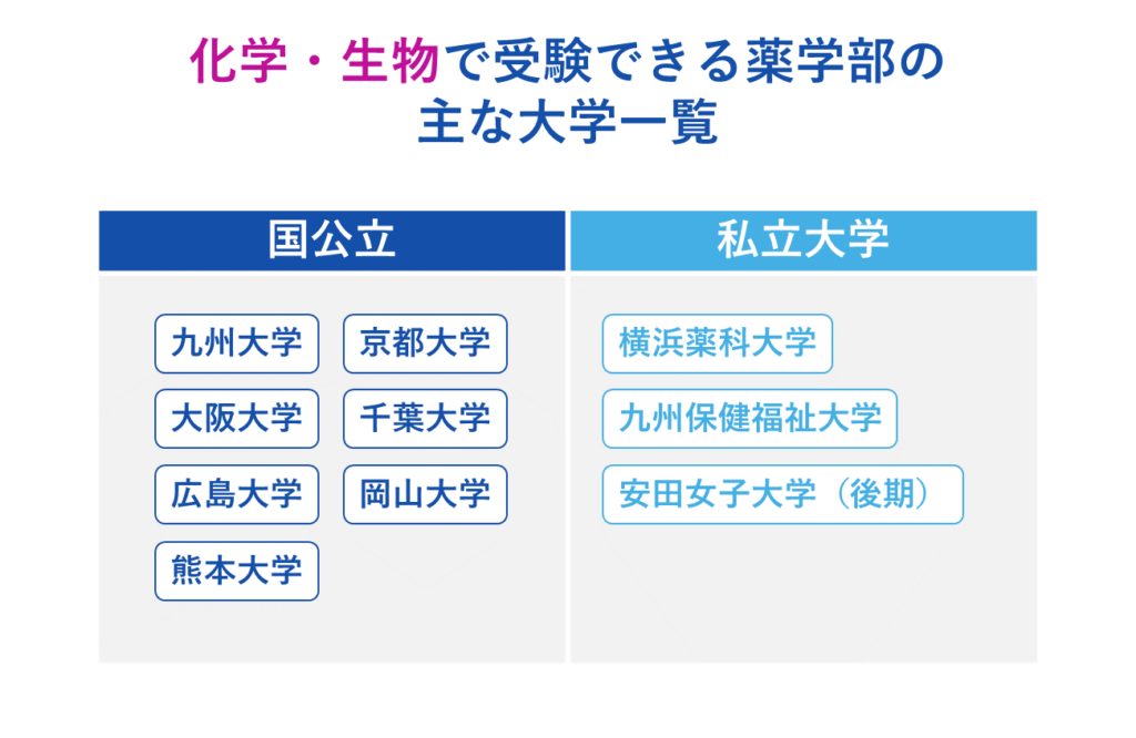 化学・生物で受験できる薬学部の主な大学一覧