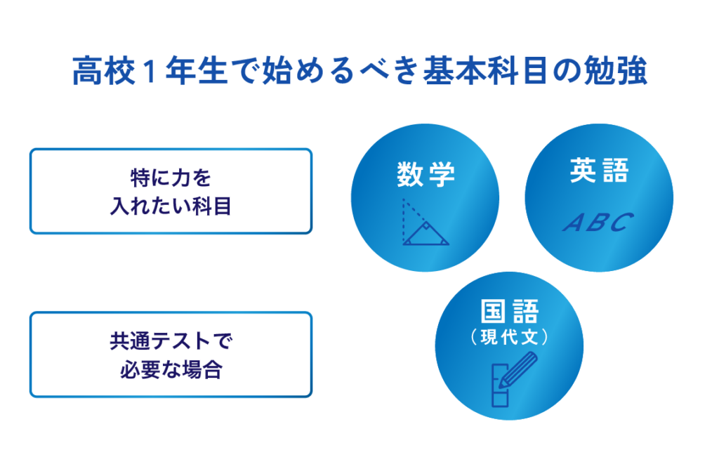 高校１年生で始めるべき基本科目の勉強