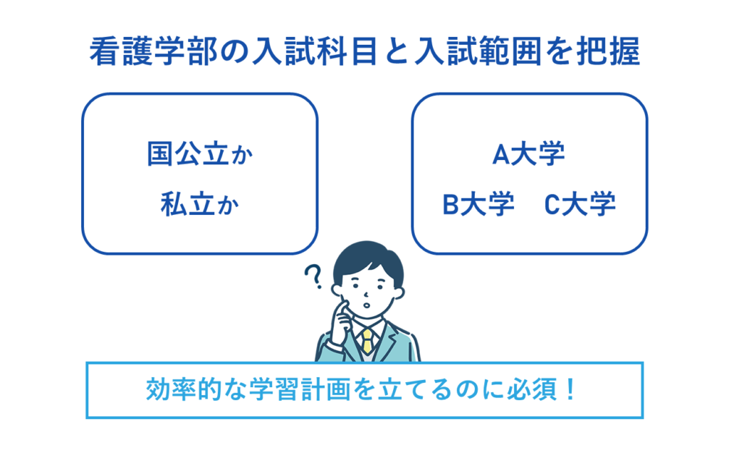 2.看護学部の入試科目と入試範囲を把握