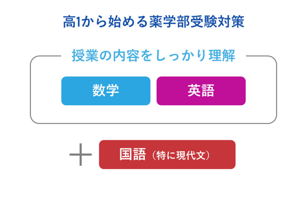 高１から始める薬学部受験対策