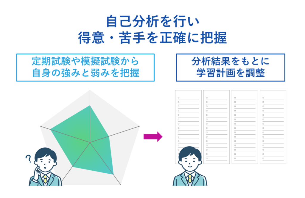 4.自己分析を行い自身の得意・苦手を正確に把握