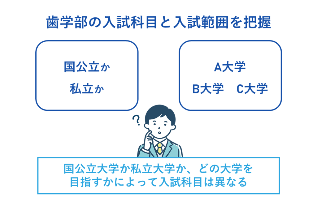 2.歯学部の入試科目と入試範囲を把握