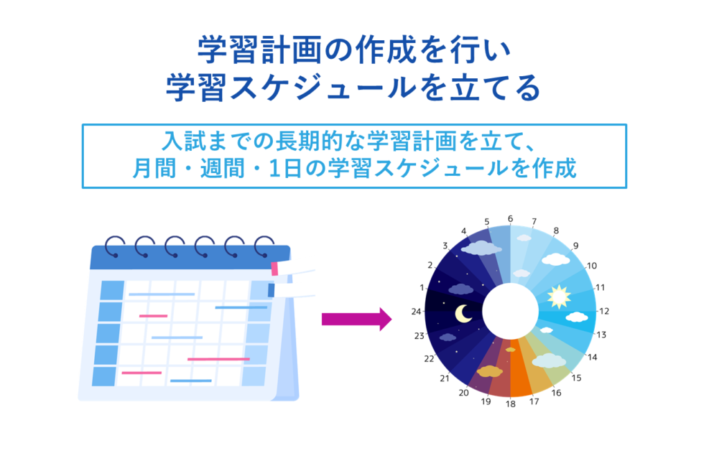 5.学習計画の作成を行い学習スケジュールを立てる