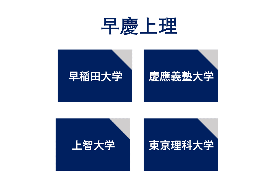 合格のための最重要ポイントは「受験戦略！」