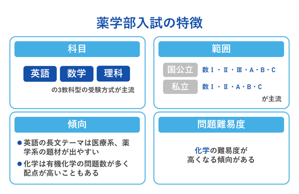 薬学部入試の特徴