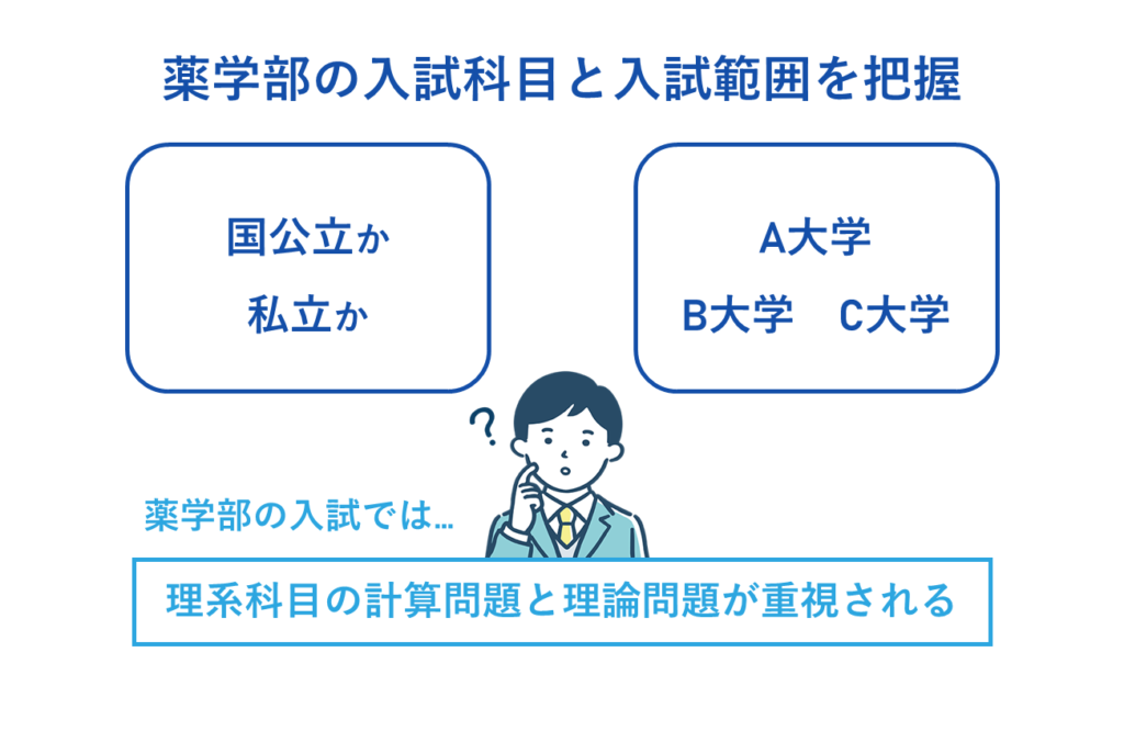 2.薬学部の入試科目と入試範囲を把握