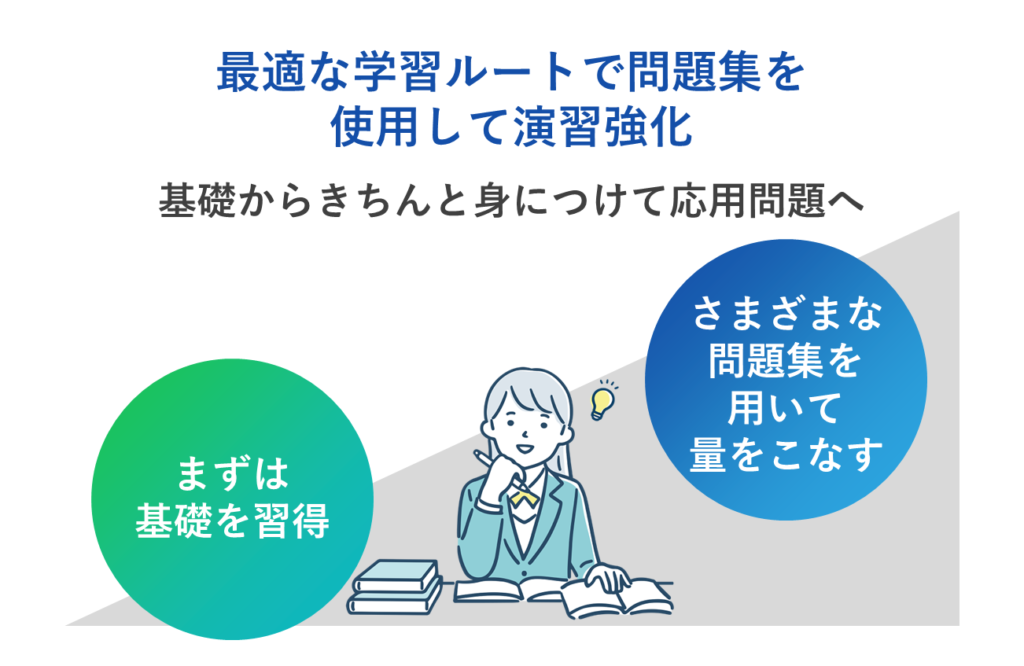 最適な学習ルートで問題集を使用して演習強化