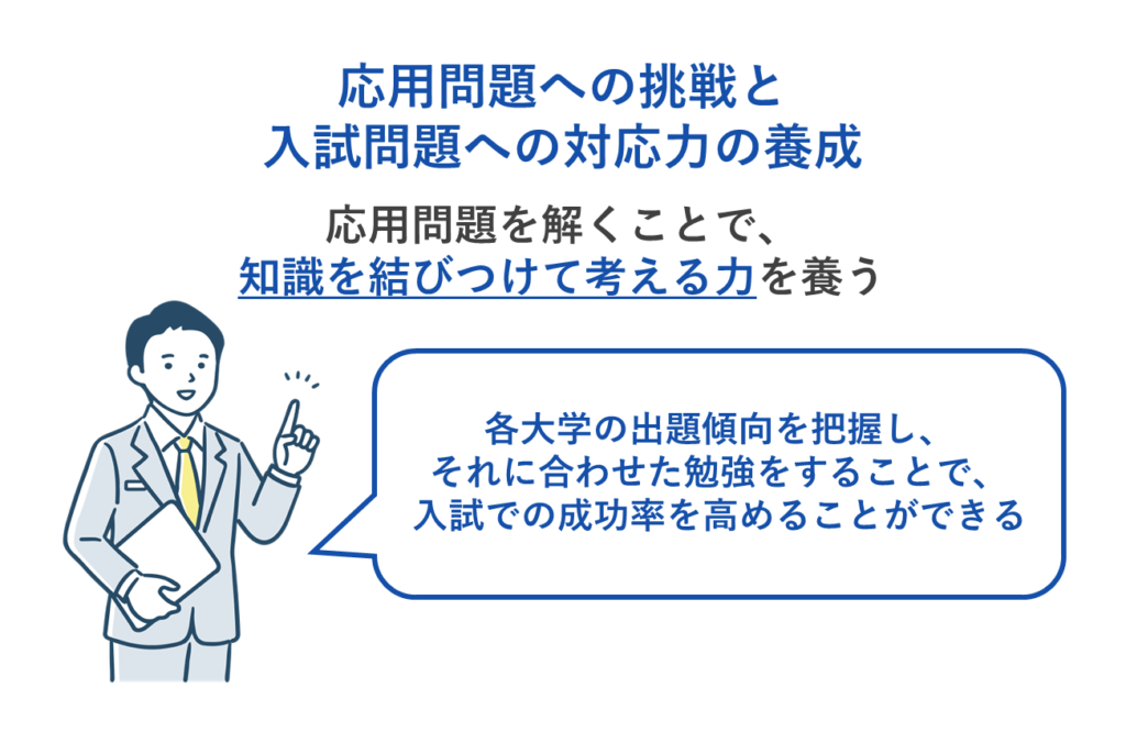 応用問題への挑戦と入試問題への対応力の養成