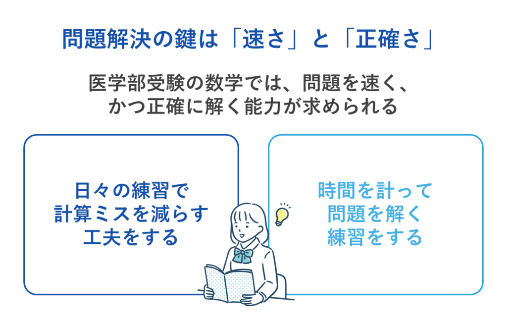 問題解決の鍵は「速さ」と「正確さ」