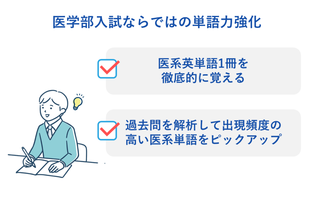 医学部入試ならではの単語力強化