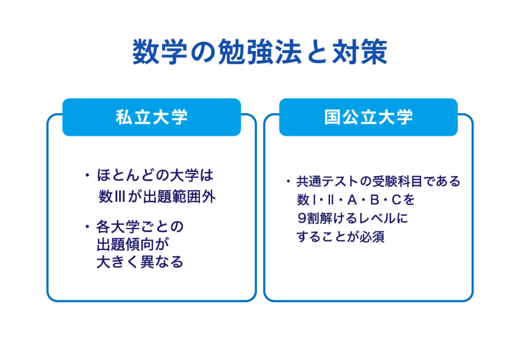 数学の勉強法と対策