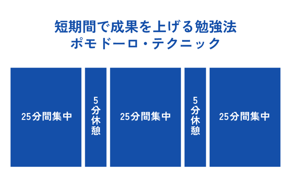 短時間で成果を上げる勉強法