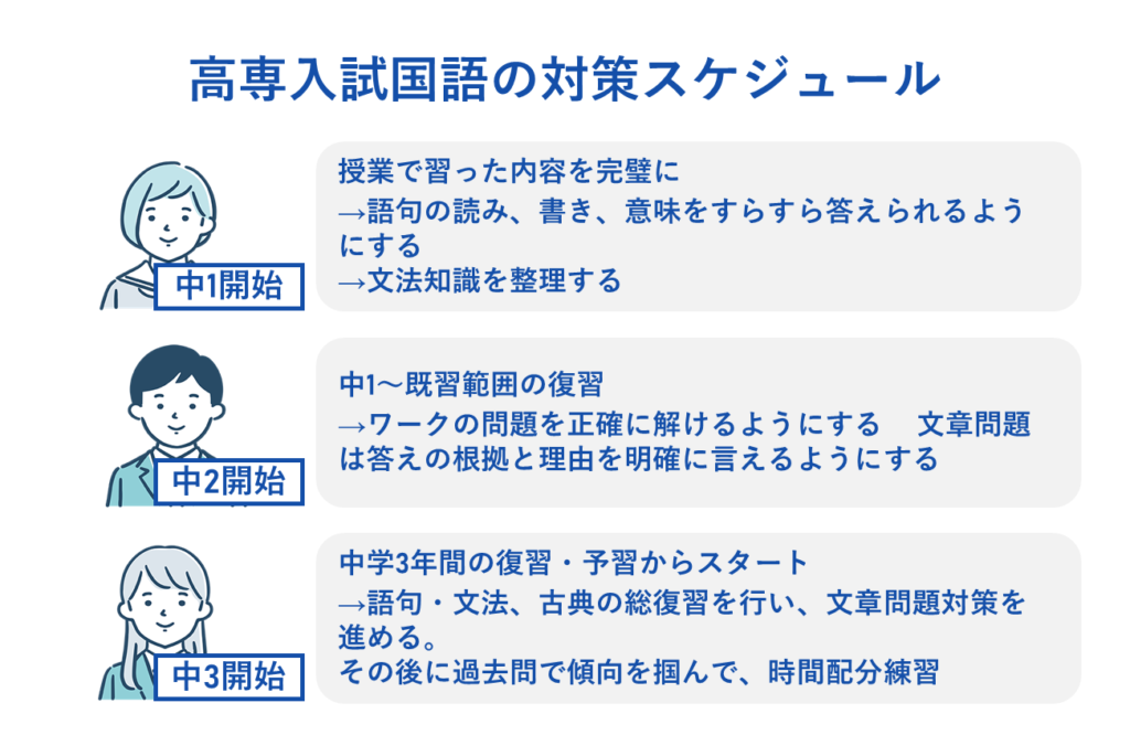 高専入試国語の対策スケジュール