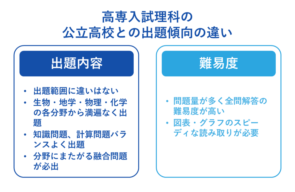 高専入試理科の公立高校との出題傾向の違い