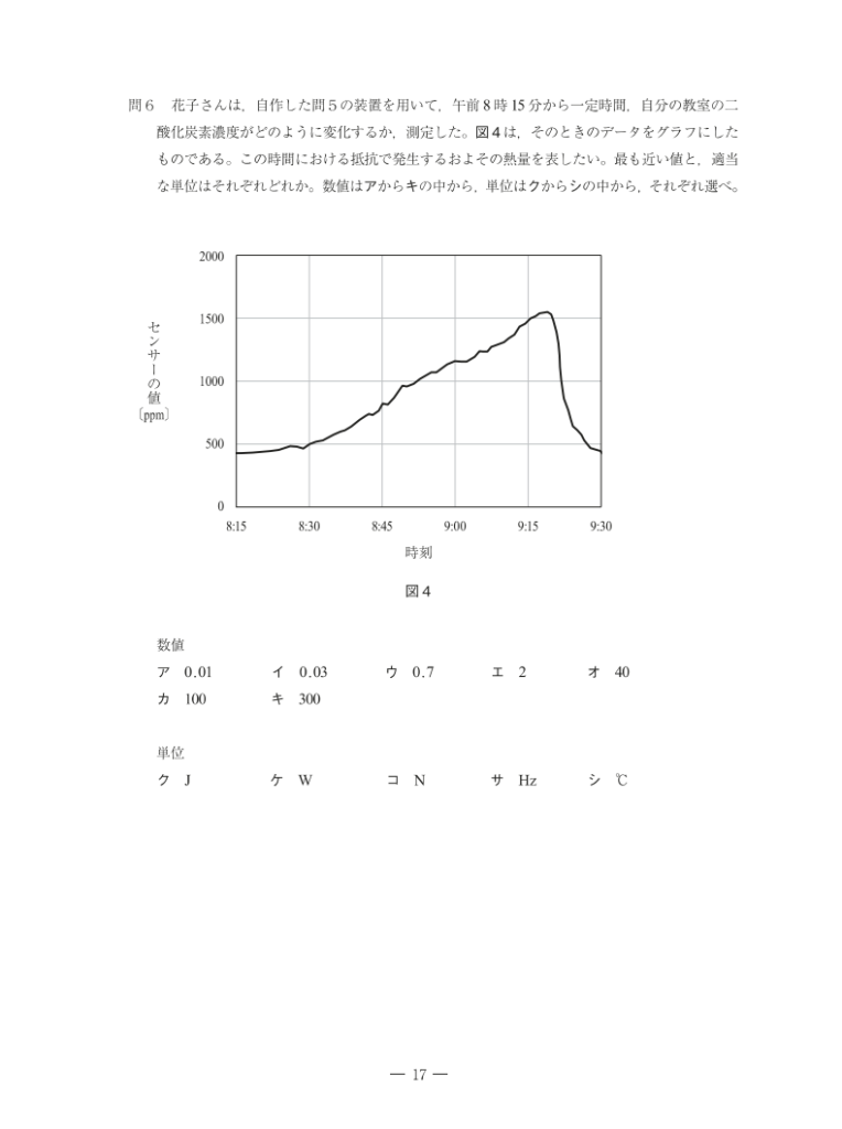 高専入試理科問題例