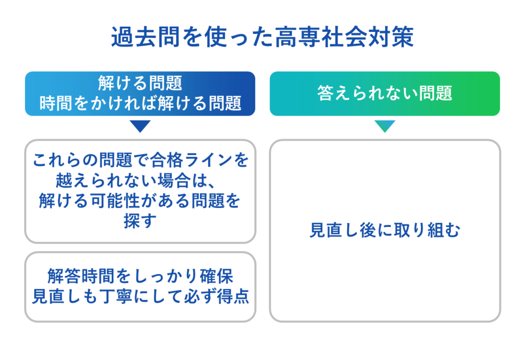 過去問を使った高専社会対策