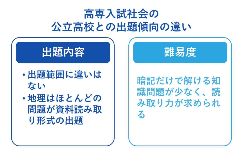 高専入試社会の公立高校との出題傾向の違い