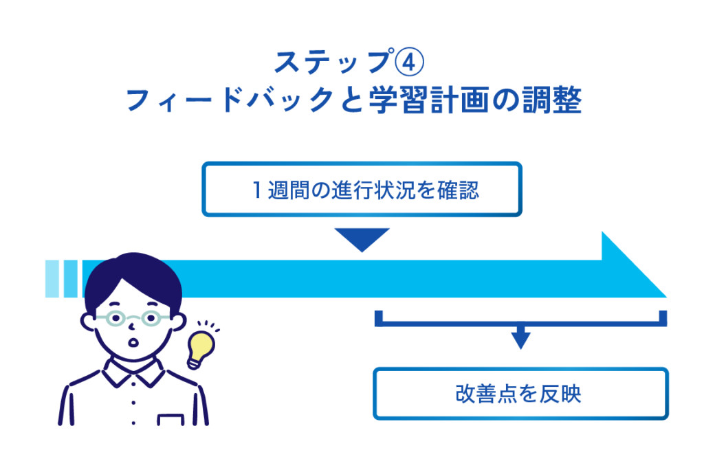 ステップ④ フィードバックと学習計画の調整