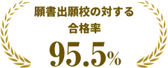 願書出願校の対する合格率95.5%