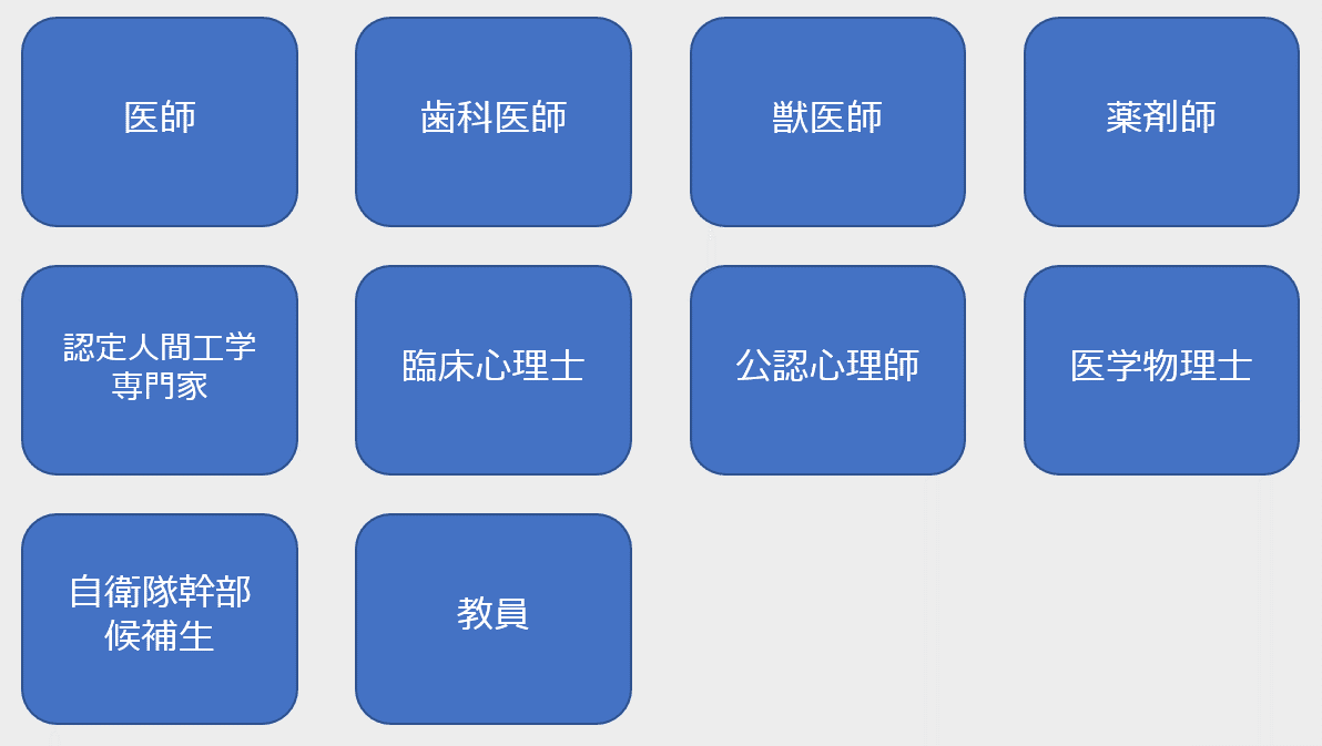 理系学部の大卒でないと取れない資格