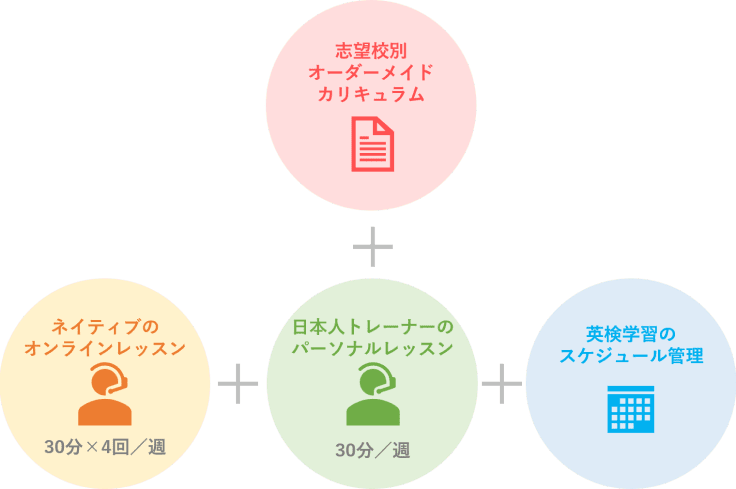 「英検利用」高校受験対策講座の内容