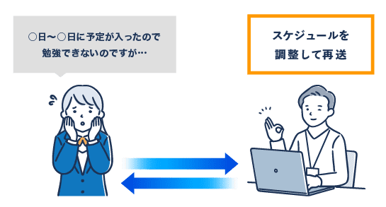 専門スタッフが学習スケジュールの管理を担当