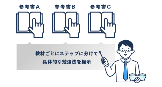 学習効率と効果を最大化するための正しい勉強法を提示