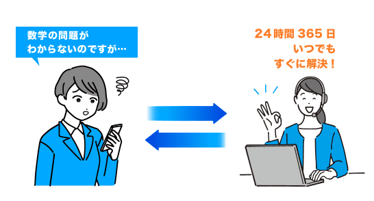 わからない問題を「すぐに」「いつでも」解決（オプション）