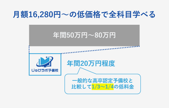 あなた専用の学習計画と徹底したスケジュール管理