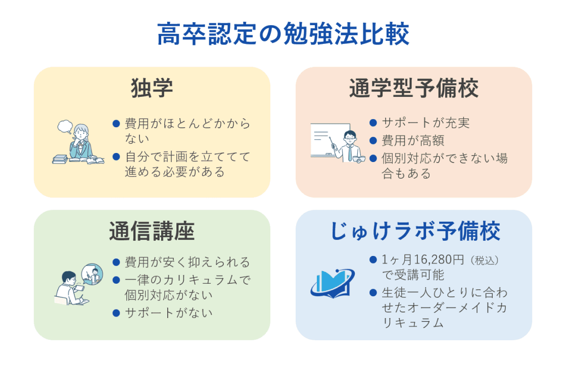 高卒認定の勉強法比較