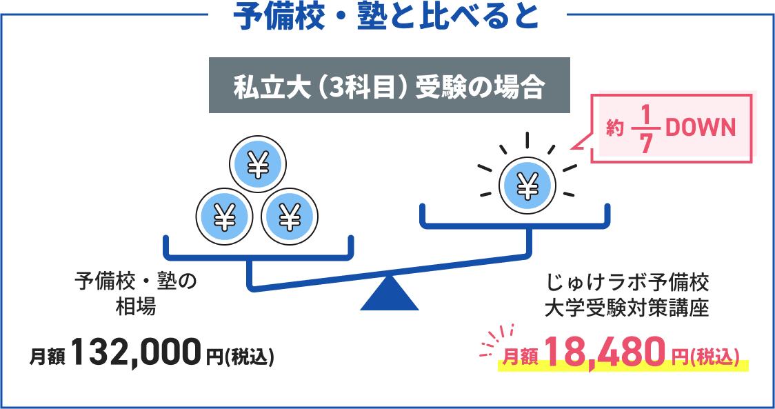 英検利用大学受験対策講座