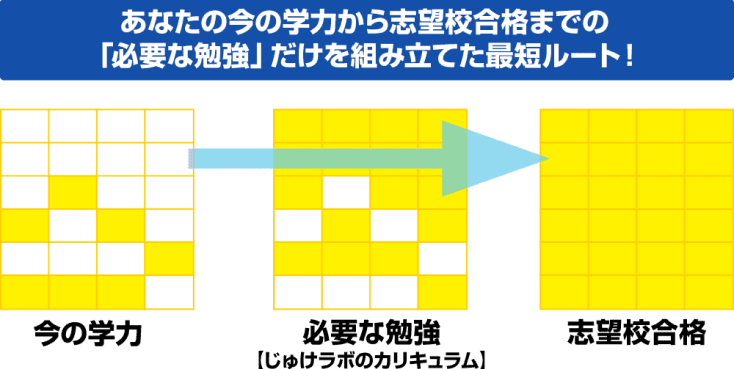 志望校合格までの最短ルート