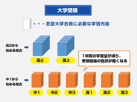 国公立大学対策（前期試験）