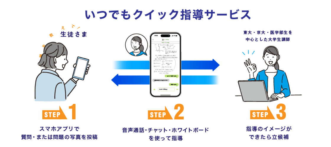 いつでもクイック指導の内容