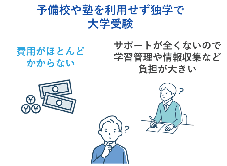 予備校や塾を利用せず独学で大学受験