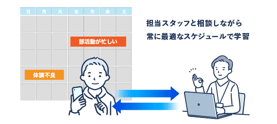 予定通り進まない時の学習計画の調整