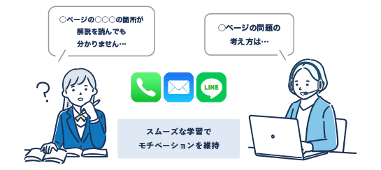 LINE・メール・電話での学習サポート