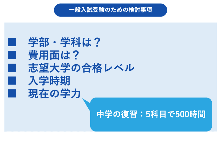 一般入試受験のための検討事項