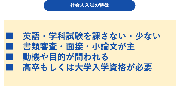 一般入試受験のための検討事項