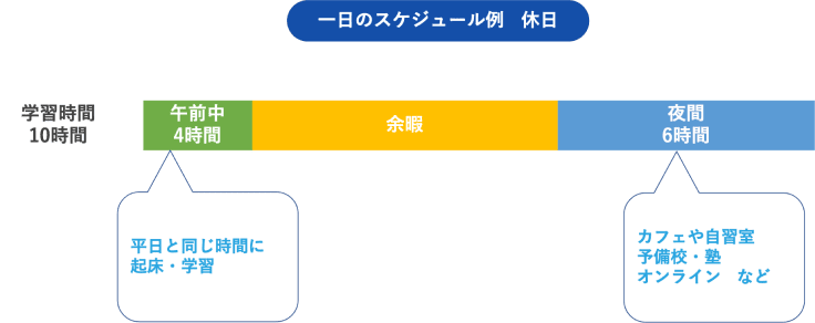 休日の1日のスケジュール