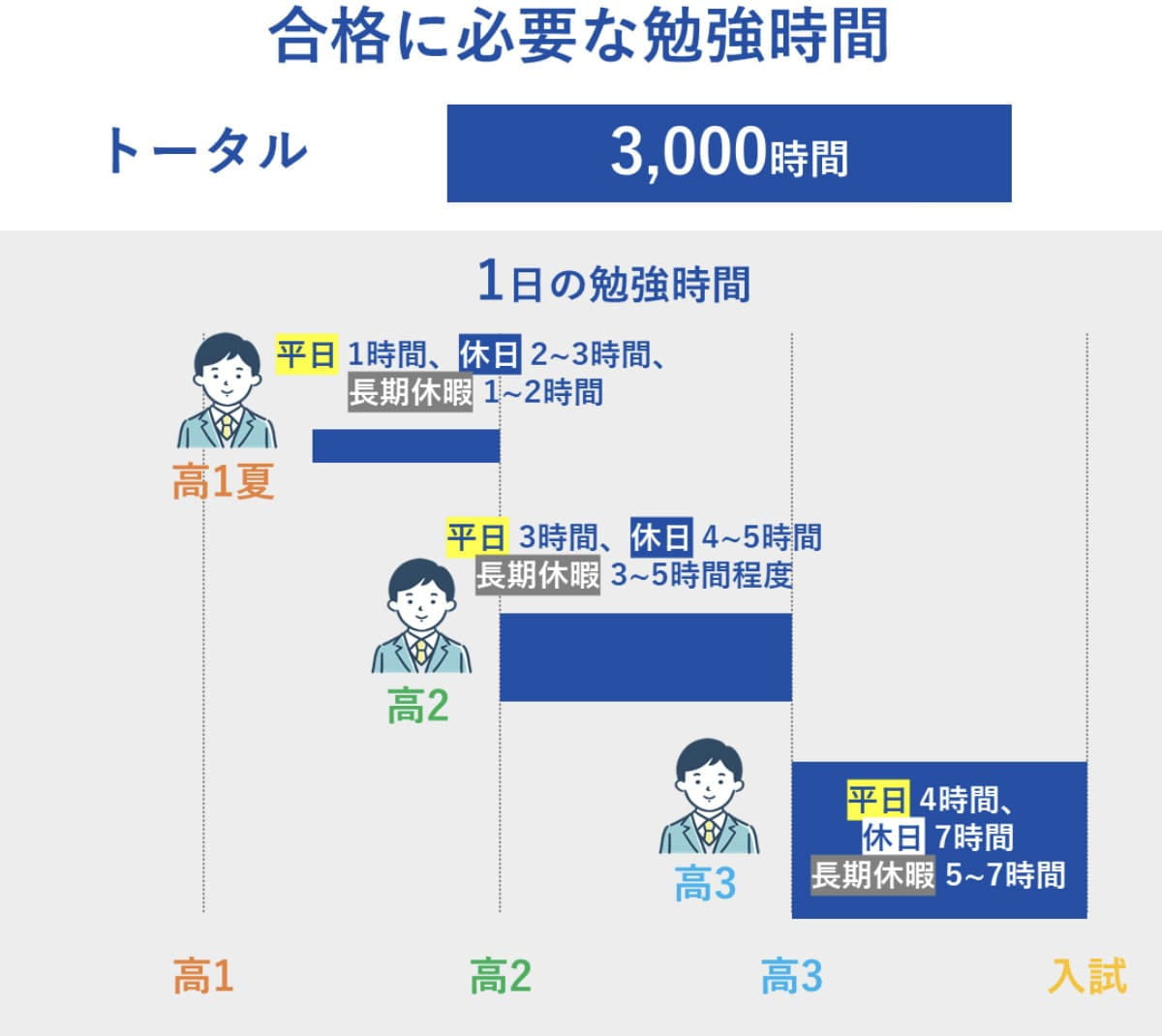 インフォグラフ